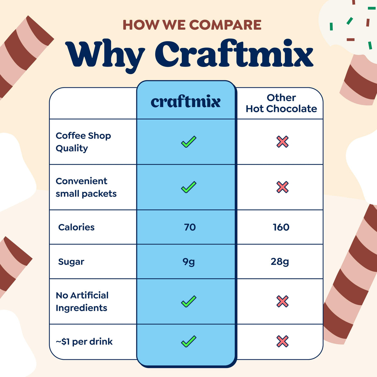Cozy Hot Chocolate & Cocktail Mixer