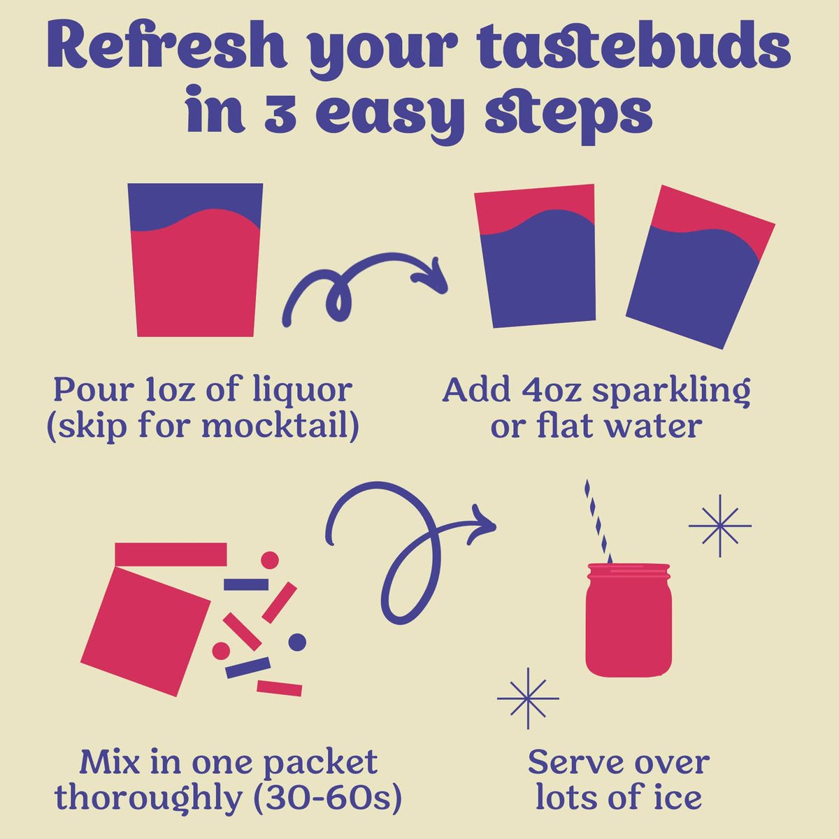 Blueberry Lemonade Cocktail / Mocktail Mixer - Single Serving
